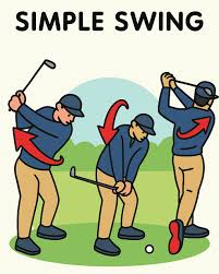 Illustration demonstrating a simple golf swing sequence showing how to correct a bad golf swing without an instructor.