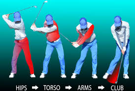 Golf swing sequence drills without a coach showing proper hip, torso, arm, and club movement order